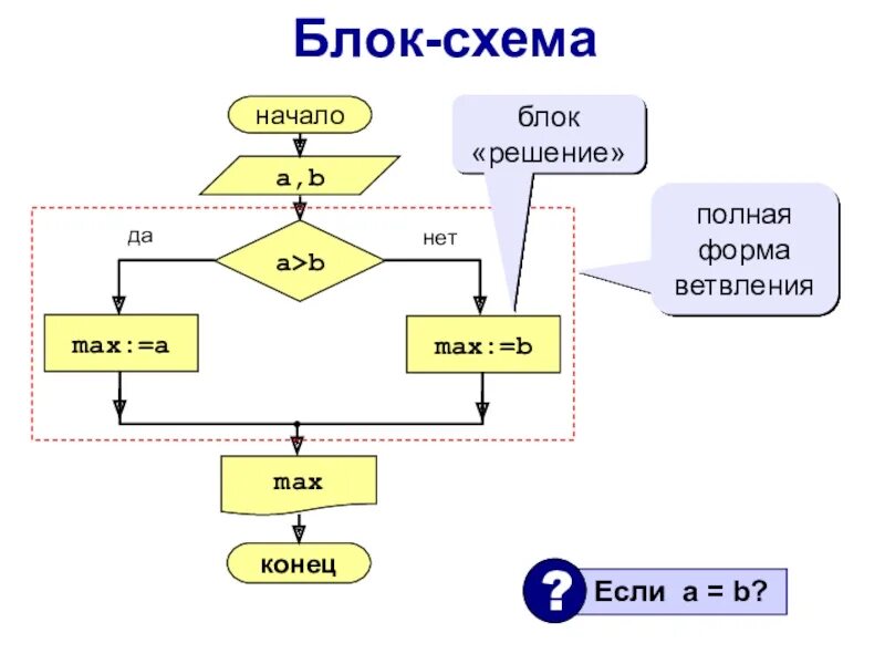 Программирование разветвляющихся алгоритмов 8 класс босова