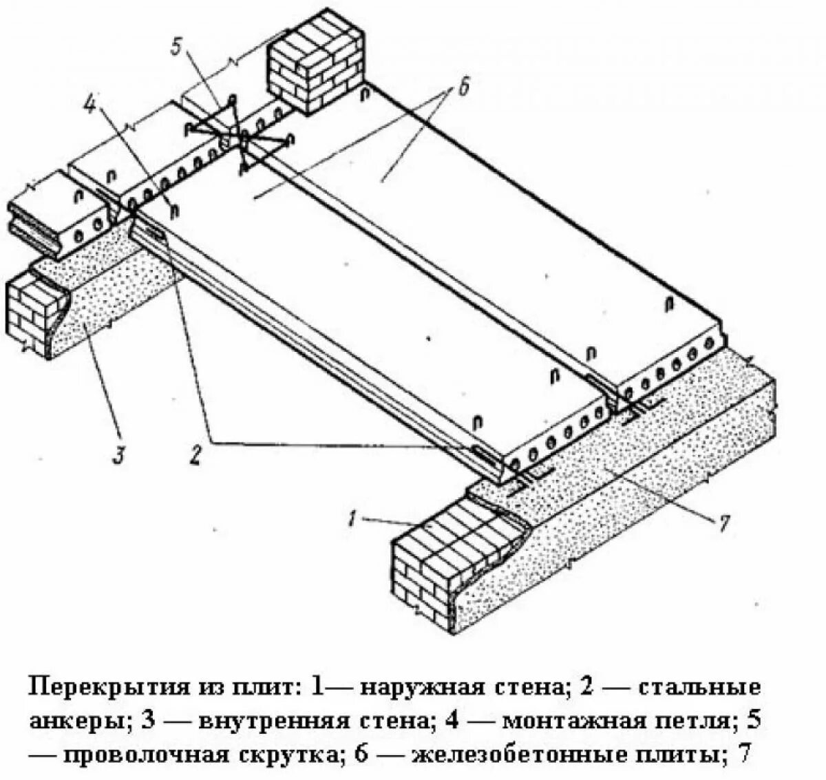 Узел анкеровки плит перекрытия. Схема монтажа плит перекрытия чертёж. Анкеровка плит перекрытия схема. Анкеровка плит перекрытия узлы.