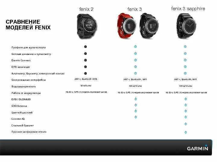 Сравнительная таблица Garmin Fenix 5. Таблица сравнения Garmin Fenix 7x. Garmin Fenix 7 сравнение моделей. Сравнительная таблица Garmin Fenix 6. Часы garmin сравнение