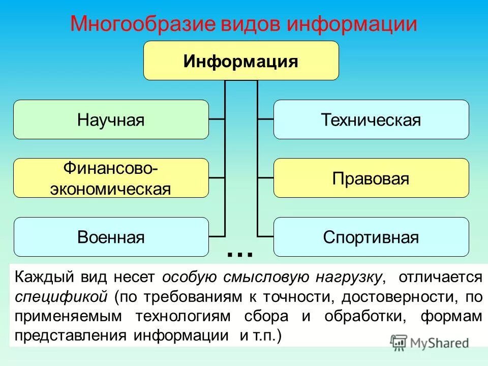 Видовое разнообразие. Показатель биоразнообразия экосистемы таблица. Биологическое разнообразие земли. Типы разнообразия. Видовое разнообразие.