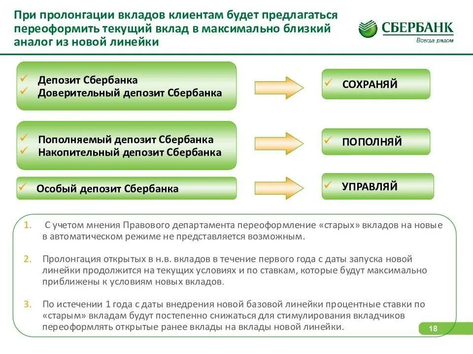 Переоформить вклад в Сбербанке. Сбербанк вклады. Линейка банковских депозитов. Вклад Сбербанк сберегай.