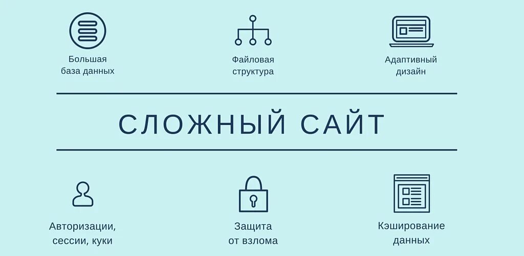 Аутентификация сессия