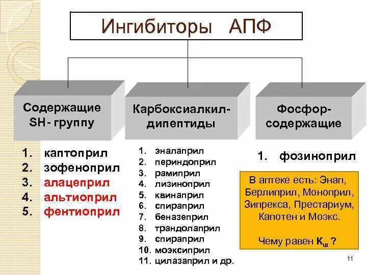 Группы блокаторов АПФ. Ингибиторы ангиотензин-превращающего фермента (ИАПФ). Ингибиторы АПФ сульфгидрильная группа. Ингибиторы АПФ препараты классификация. Ингибиторы апф бета