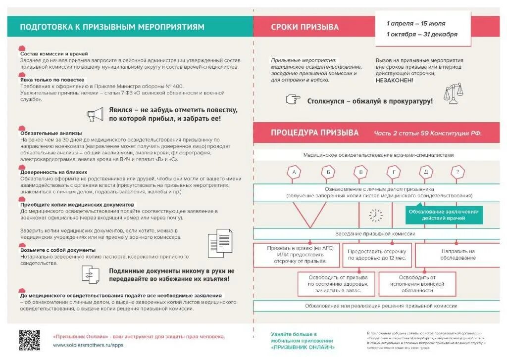 Личное дело призывника в военкомате. Обжалование решения призывной комиссии. Обжалование призывной комиссии военкомата. Оспаривание решения призывной комиссии. Состав призывной комиссии в военкомате.