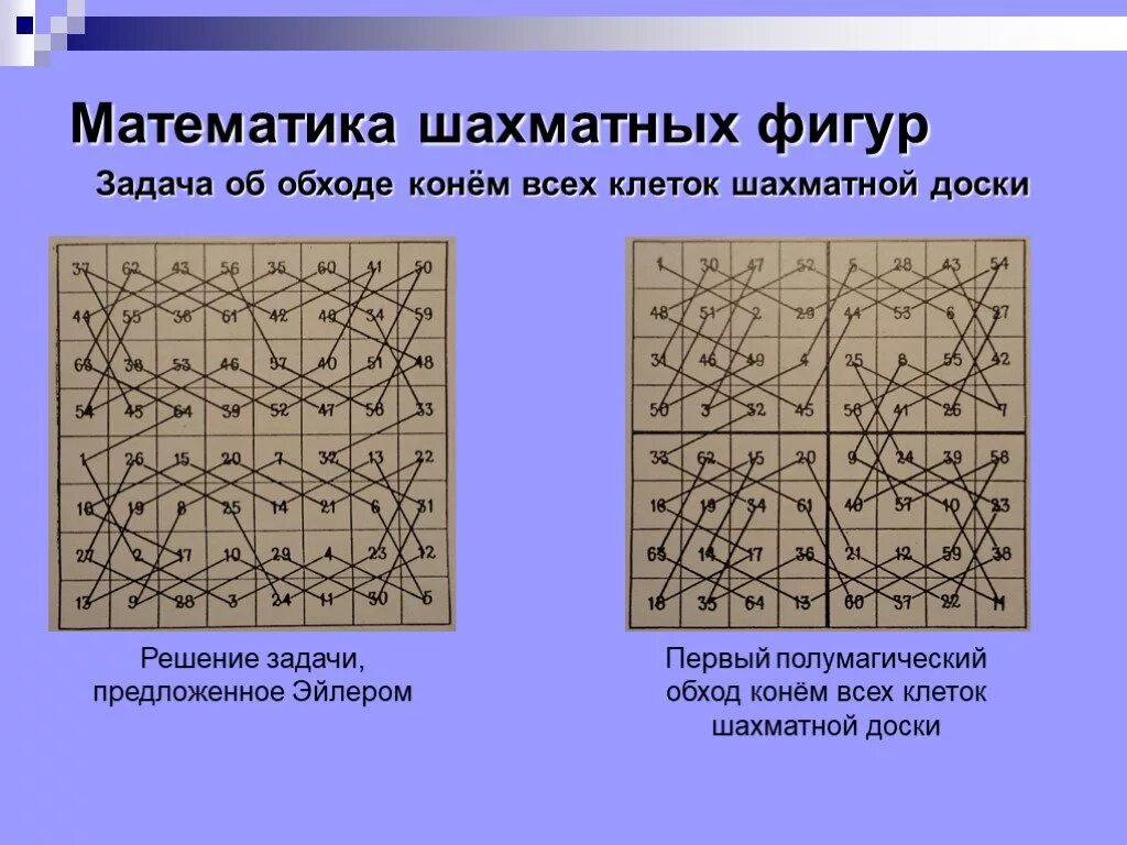 Задача шахматного коня