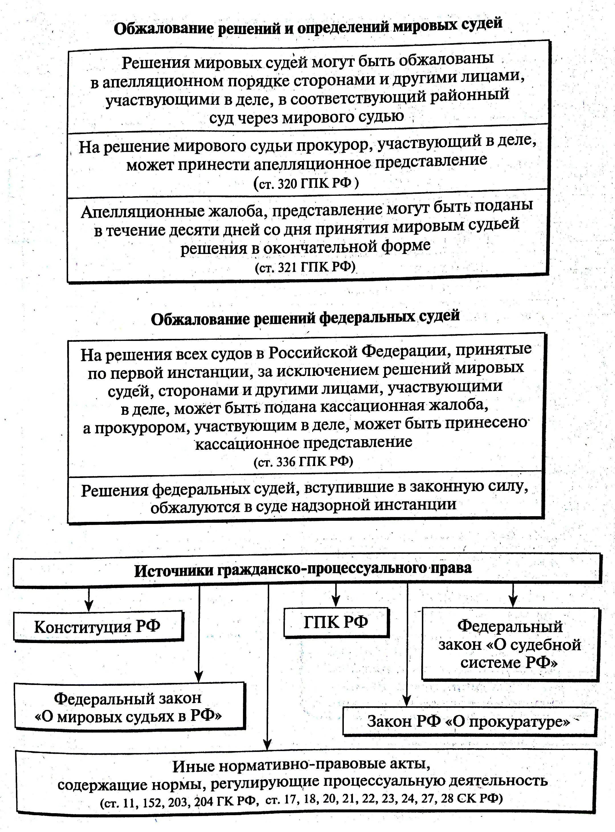 Обжаловать решу суда