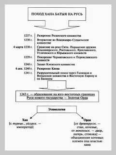 Поход схема