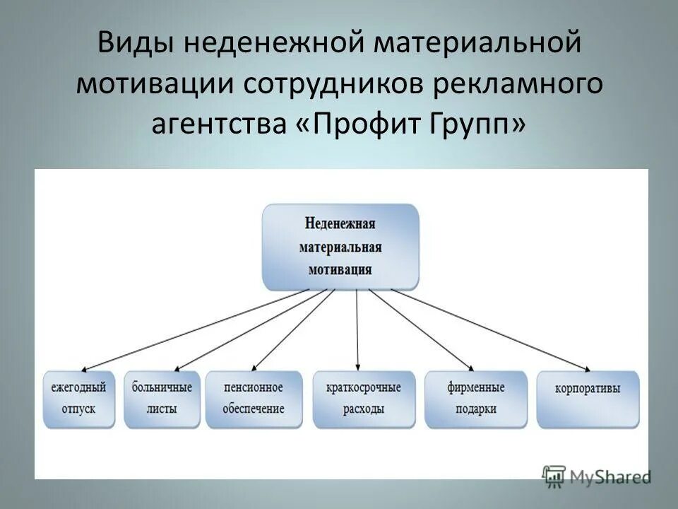 планирование рекламной акции. формы работы рекламы. базовая модель организации рекламной деятельности. схема работы рекламного агентства. критерии оценки эффективности рекламной кампании.