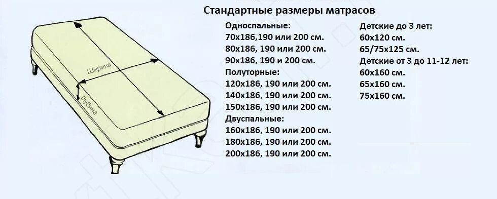 Как выбрать размер матраса. Стандарты размеров матрасов для кровати. Стандартная высота матраса 180х200. Размер матраса 1 спального стандарт. Размеры матрасов для кровати 1.5.