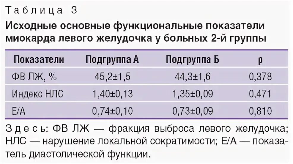 Глобальная сократимость левого