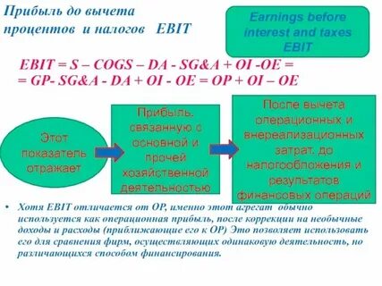 До вычета налогов как понять сколько будет