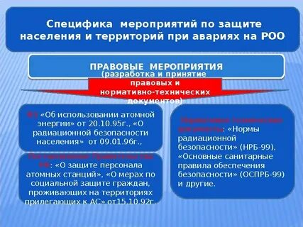 170 фз об использовании атомной энергии