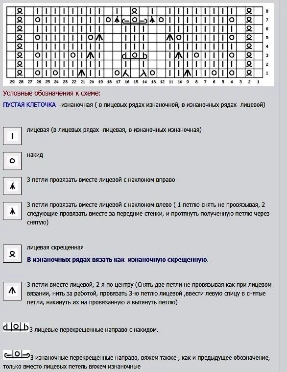 Обозначение лицевых и изнаночных петель в схемах спицами. Узор спицами схема и обозначение. Чтение схем узоров спицами. Расшифровка узоров спицами схемы вязания