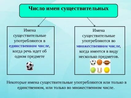 Имена существительные употребляются