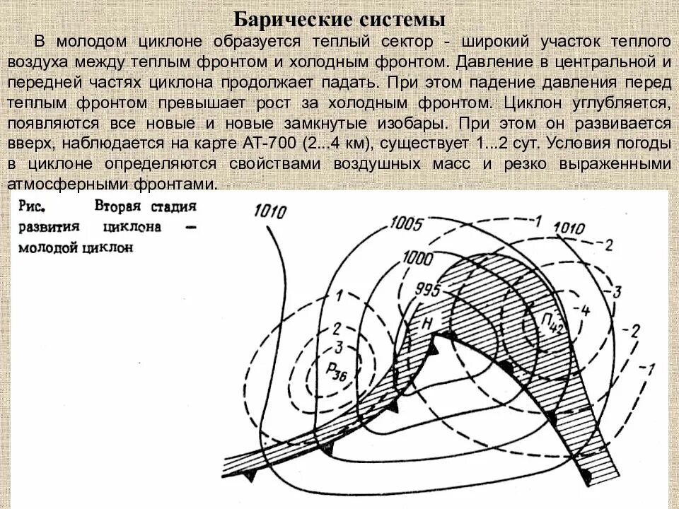 Теплый фронт циклона. Циклон антициклон гребень ложбина. Барическая система ложбина. Формирование циклона и антициклона. Механизм образования циклона и антициклона.