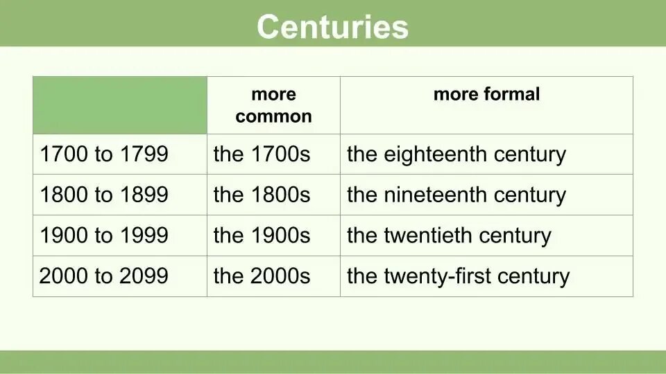 Many centuries ago