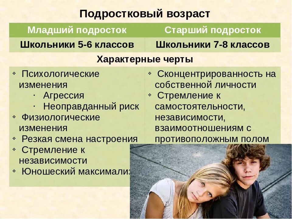 Теста подростки о родителях. Переходный Возраст у м. Подростковый Возраст период. Признаки подросткового возраста. Особенности переходного возраста.