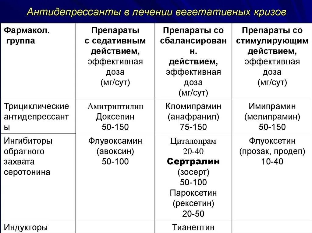 Всд сроки. Антидепрессанты препараты. Антидепрессанты список. Антидепрессанты лекарства список. Антидепрессанты таблетки список.