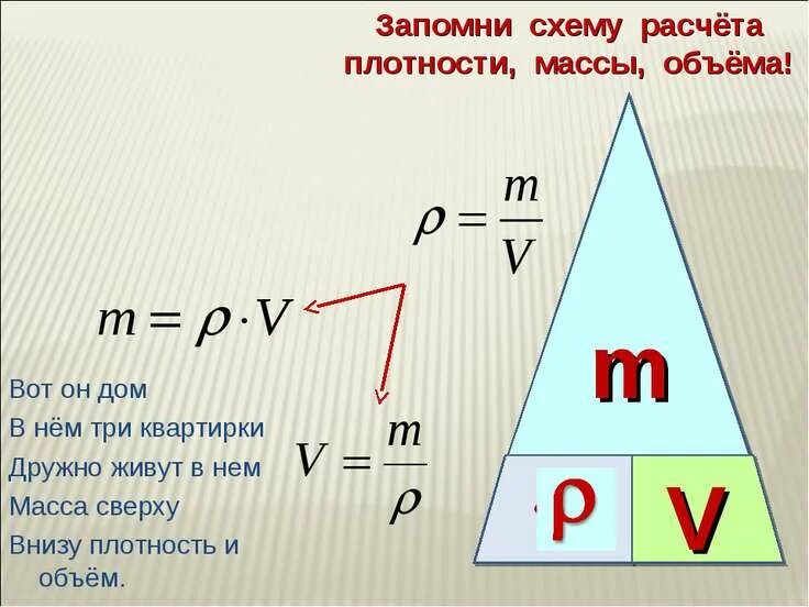 Как найти объем в физике формула. Формула нахождения массы через плотность и объем. как посчитать массу формула. формула массы через плотность и объем. формула нахождения объема в химии через плотность.