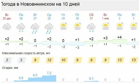 Какая погода в селе московском