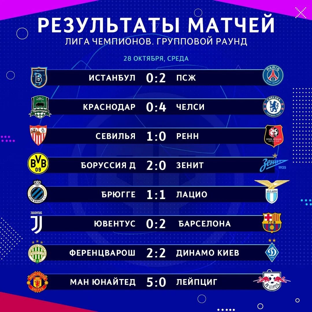 Расписание сегодняшних игр по футболу. Лига чемпионов Результаты. Результат матча. Расписание матчей ЛЧ. Лига чемпионов Результаты матчей.