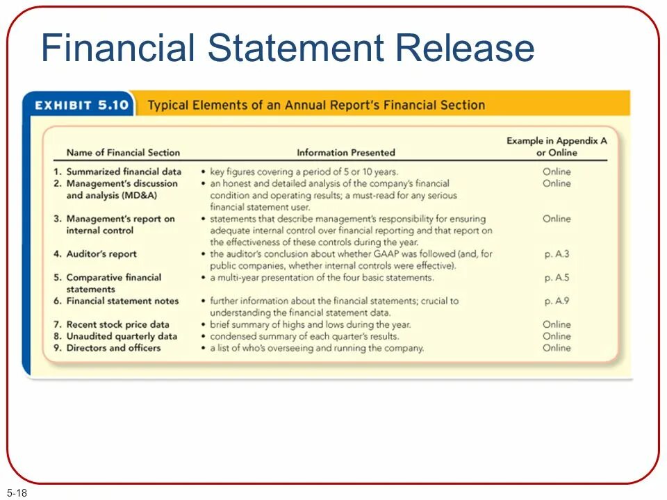 Financial Statements. Elements of Financial Statements. Financial Report example. Financial Statement картинки. Statement users