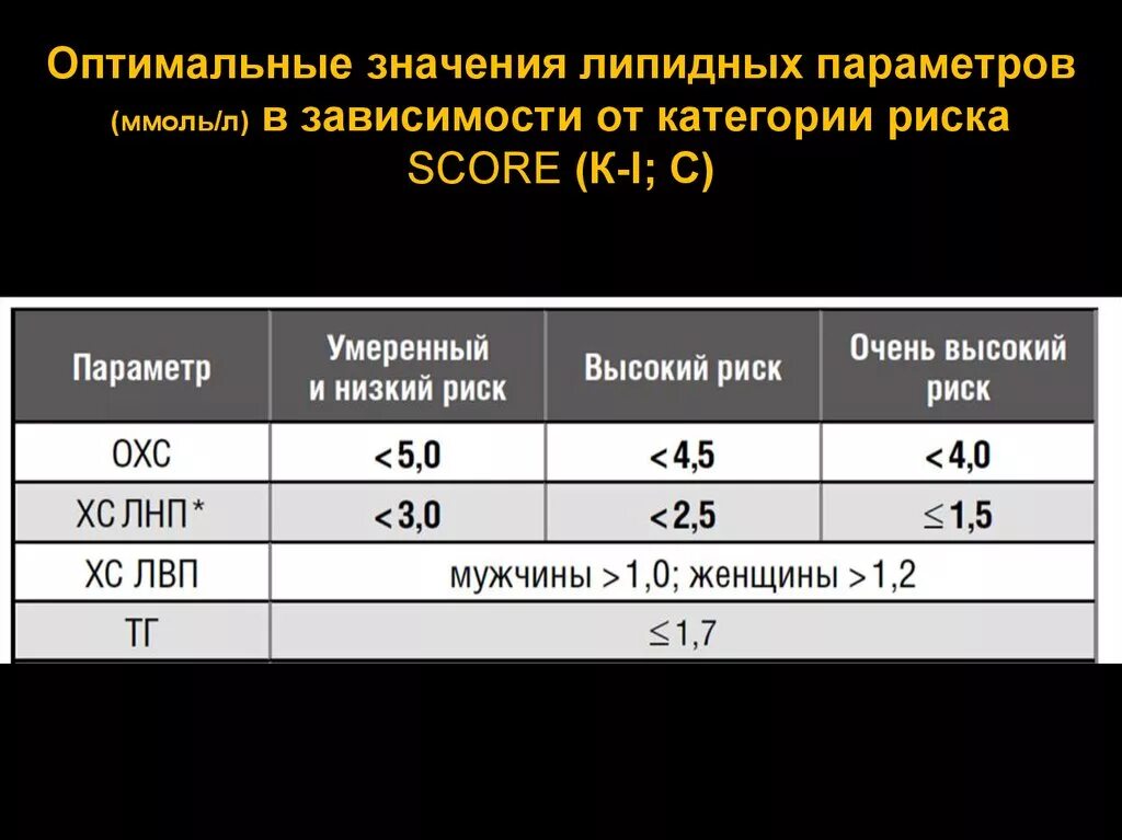 Значения оптимальных параметров