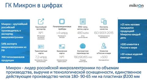 2 микрона это