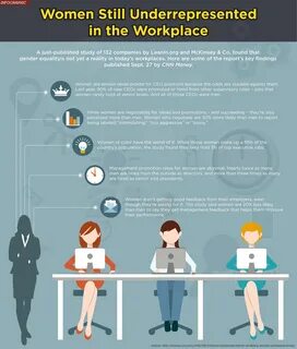 This Infographic Gives A Thorough Overview Of The The Work Skills That DC9