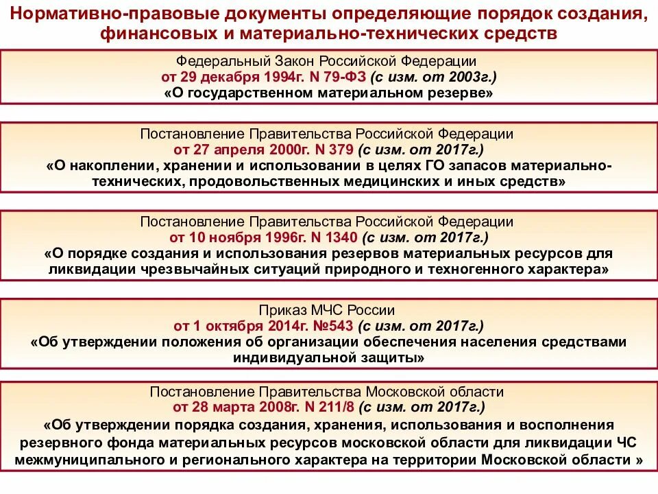 Формирование материальных средств. Материально-техническое обеспечение мероприятий рсчс - это. резервы материальных ресурсов для ликвидации чс создаются. материальное обеспечение го и чс. резервов материальных ресурсов для ликвидации чрезвычайных ситуаций.