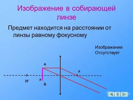 Изображение предмета поставленного на расстоянии