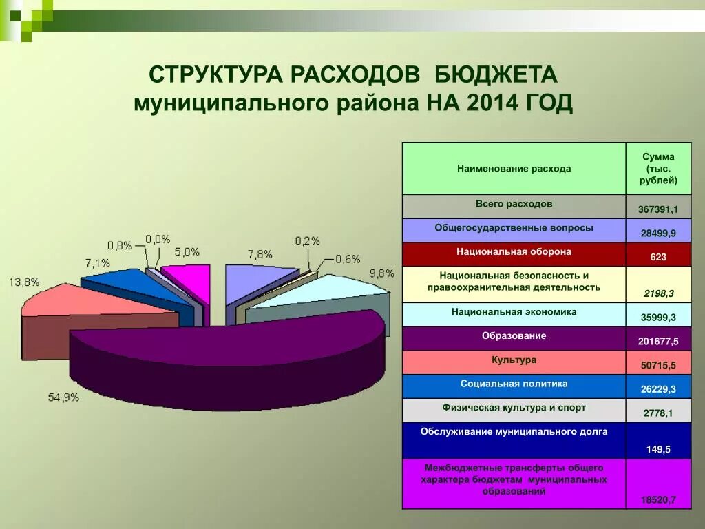 Структура расходов местного бюджета. Бюджет муниципального образования. Структура расходов муниципального образования. Структура бюджета муниципального образования. Бюджет муниципального уровня