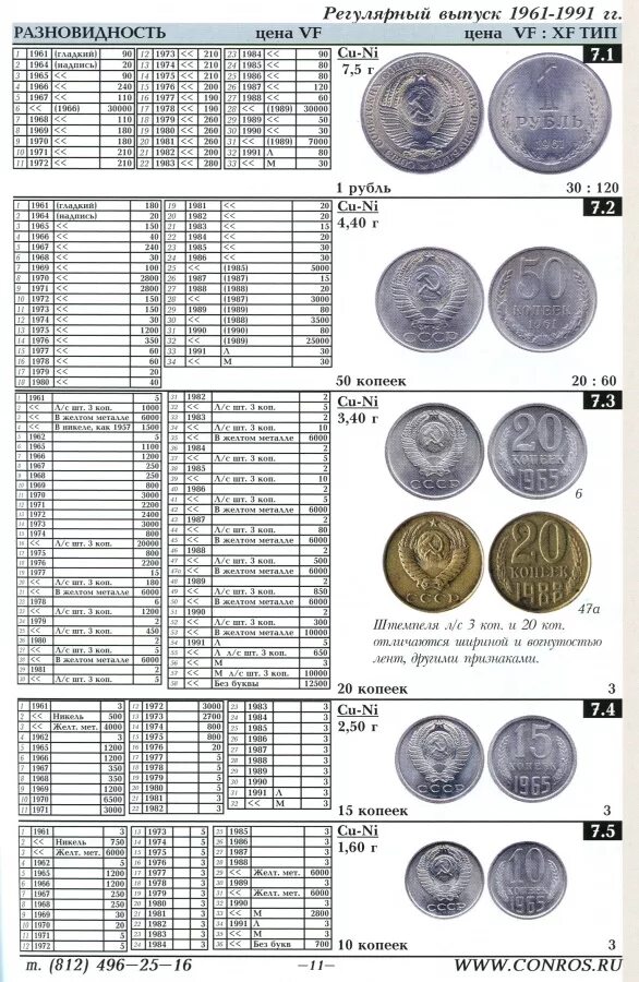 Продать монеты сколько стоит. Стоимость старых монет СССР таблица. Ценные монеты СССР таблица. Редкие советские монеты таблица. Ценность монет СССР таблица.