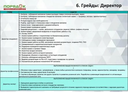 Какие грейды