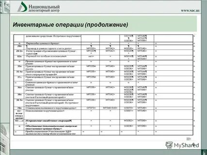 Продолжение операции