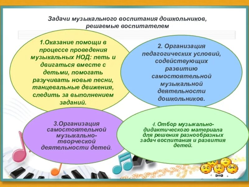 Взаимодействие воспитателя и воспитуемых. Взаимосвязь музыкального руководителя и воспитателя по ФГОС. Взаимодействие муз руководителя и воспитателя в ДОУ. Схема взаимосвязи воспитателя и музыкального руководителя. Задачи музыкального воспитания дошкольников.