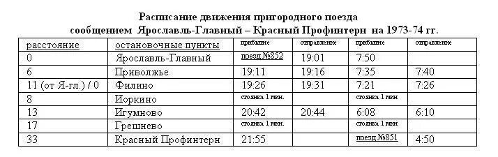 Расписание поездов ярославль