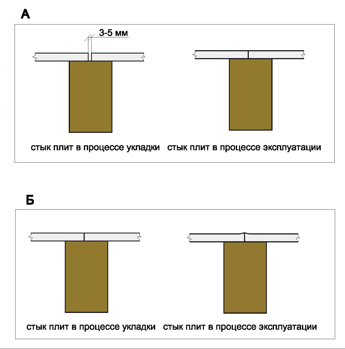стыки осб плит. Osb 323. соединитель стыков осб плит. швы в сип доме. заделка швов осп снаружи.