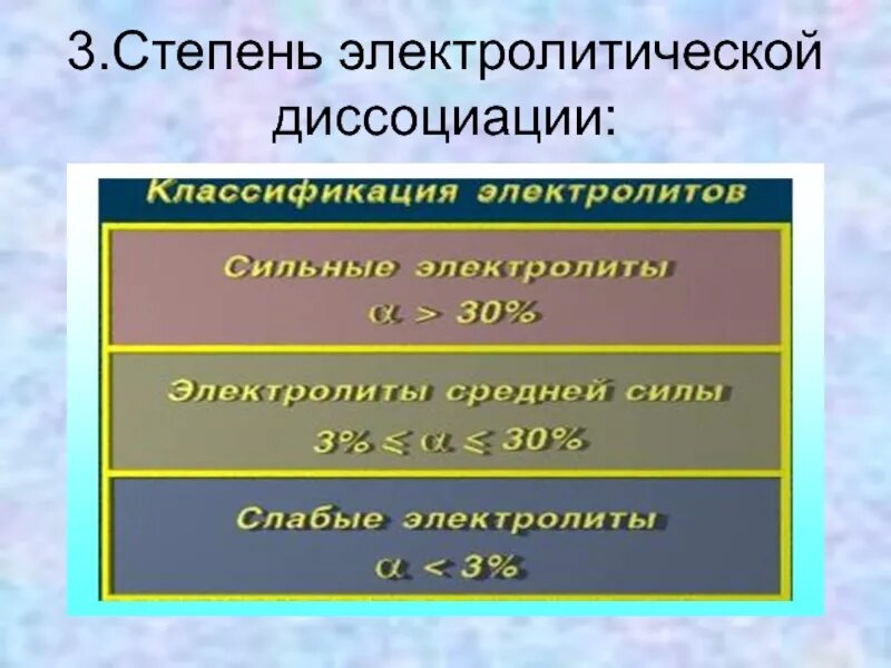 Классификация электролитов по степени диссоциации. Слабые и сильные электролиты степень диссоциации. Степень электролитичкской дис. Диссоциация сильных и слабых электролитов. Сплав электролит