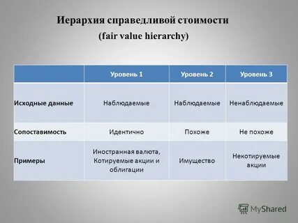 Применения стоимости