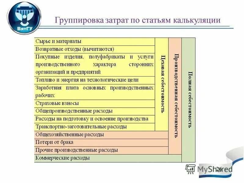 Группировка затрат по элементам калькуляции. Затраты по статьям калькуляции. группировка по статьям калькуляции. классификация затрат по статьям калькуляции. группировка затрат по статьям калькуляции.