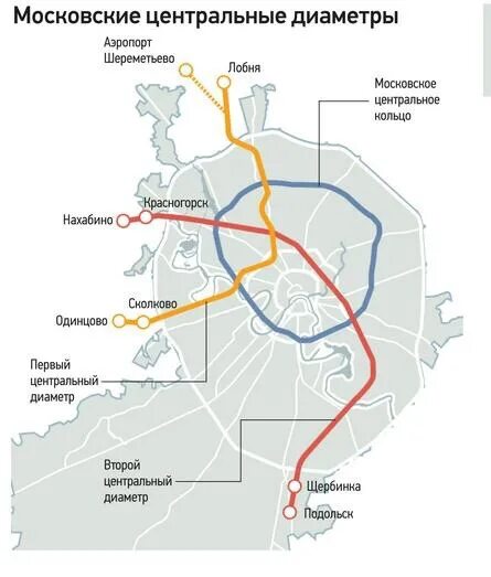 Диаметры московского метро. Московский диаметр схема МЦД 1. Московские центральные диаметры МЦД 2. Карта МЦД 2. Схема метро Москвы МЦД 2 схема.