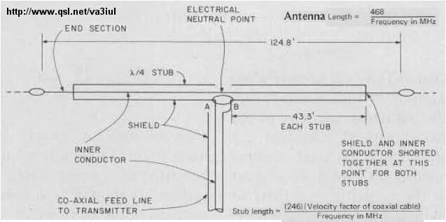 Section end