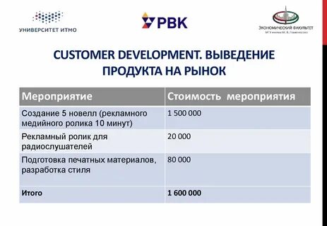 Инновационная экономика текст