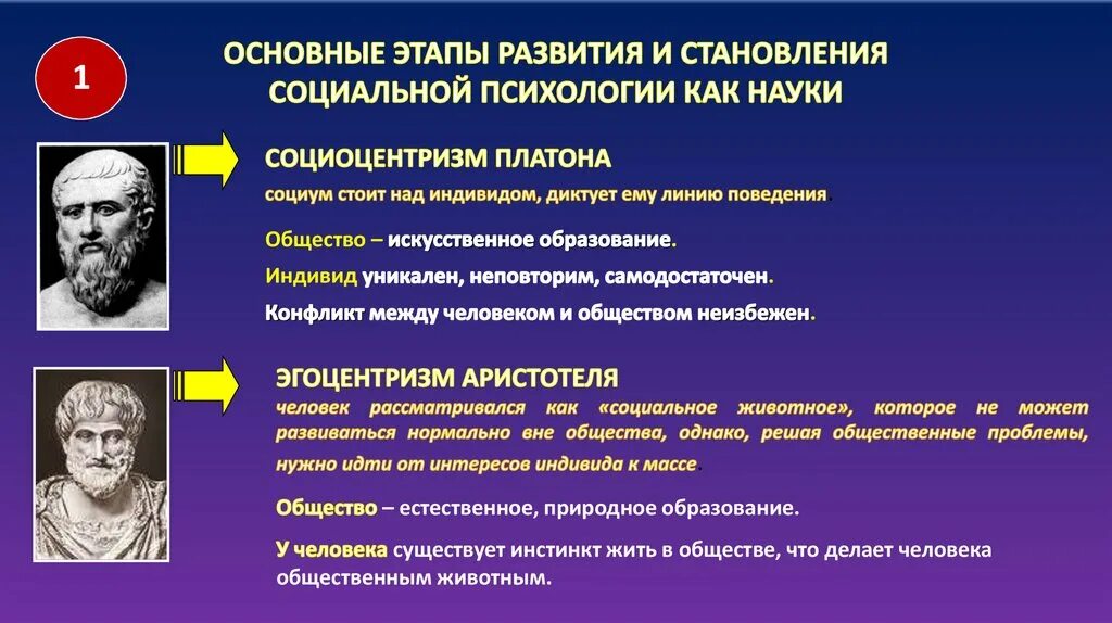 Влияние ученых на общество. Этапы развития социальной психологии. История возникновения социальной психологии. Основные этапы развития социальной психологии. Этапы становления соц психологии.