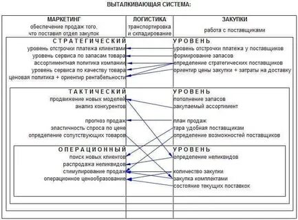 Регламент работ по закупкам