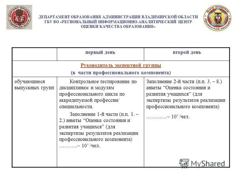 Государственные бюджетные учреждения области амурской области. Департамент образования администрации Владимирской области печать. Кировский региональный экспертно оценочный центр документы. ОГРН 1091644002600 экспертно-аналитический центр.