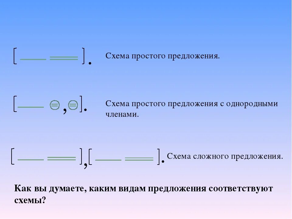 Составить сх. Схема предложения 5 класс русский язык. Как составлять схему предложения по русскому языку. Как строить схему предложения. Схема предложения 5 класс русский язык примеры.