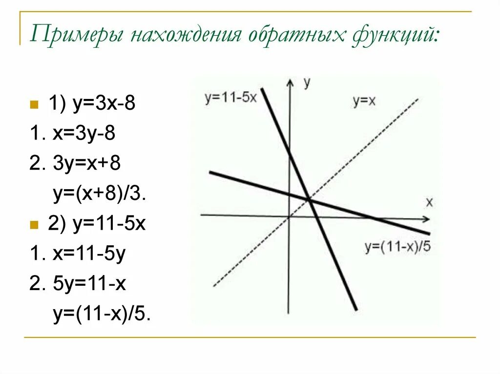 Найдите функцию обратную функции y x. Алгоритм нахождения обратной функции 10 класс. Обратная функция примеры. Алгоритм нахождения функции обратной данной. Обратная функция примеры с решением.