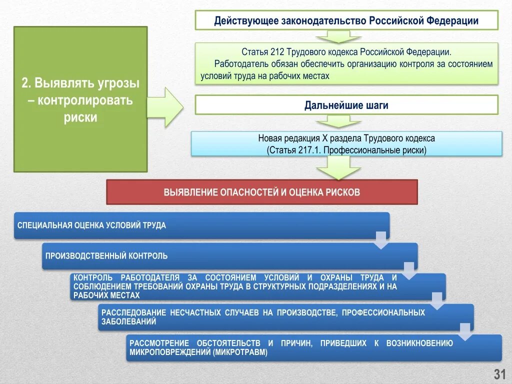 372 статья трудового кодекса. Трудовой кодекс в схемах. охрана труда статья. основные изменения в трудовом законодательстве. основные разделы трудового кодекса.